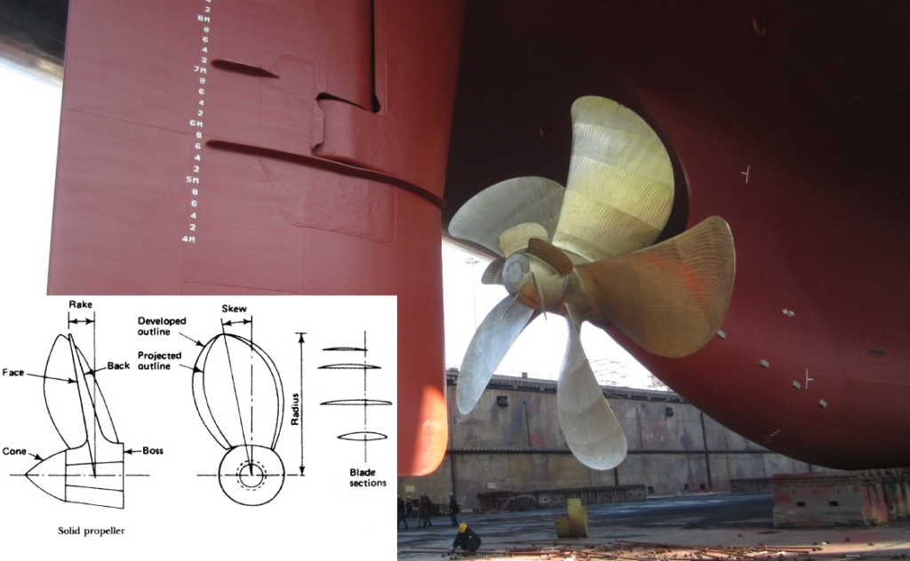 Pengenalan Kalkulasi Desain Propeller Kapal image
