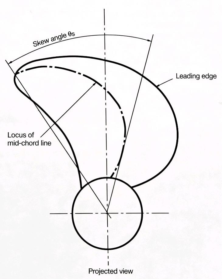 Pengenalan Kalkulasi Desain Propeller Kapal image
